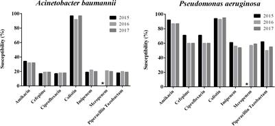 Antimicrobial Activity of Colistin Against Contemporary (2015 – 2017) P. aeruginosa and A. baumannii Isolates From a Chinese Surveillance Program